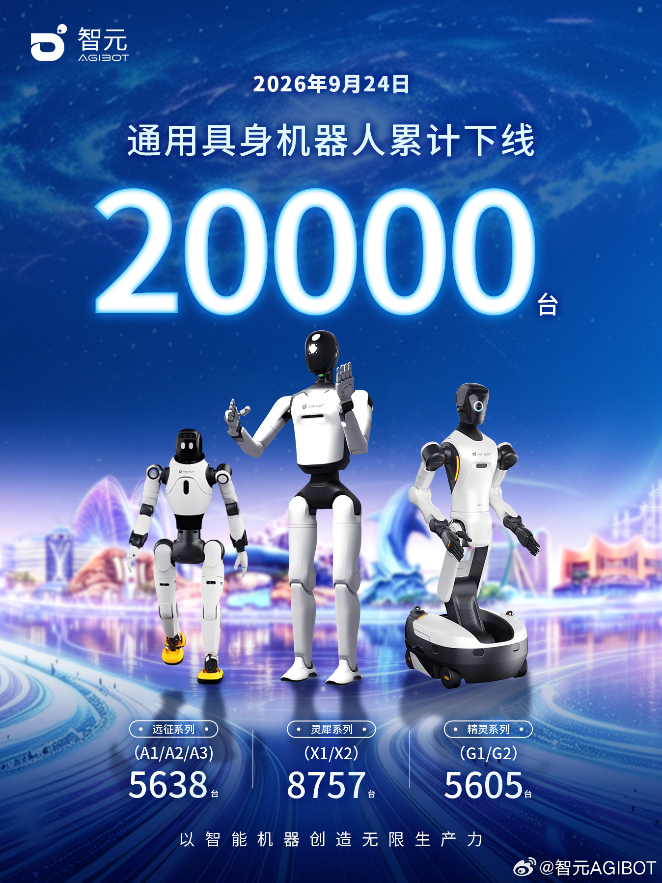 刷新全球量产纪录:智元第 20000 台具身智能机器人今日下线